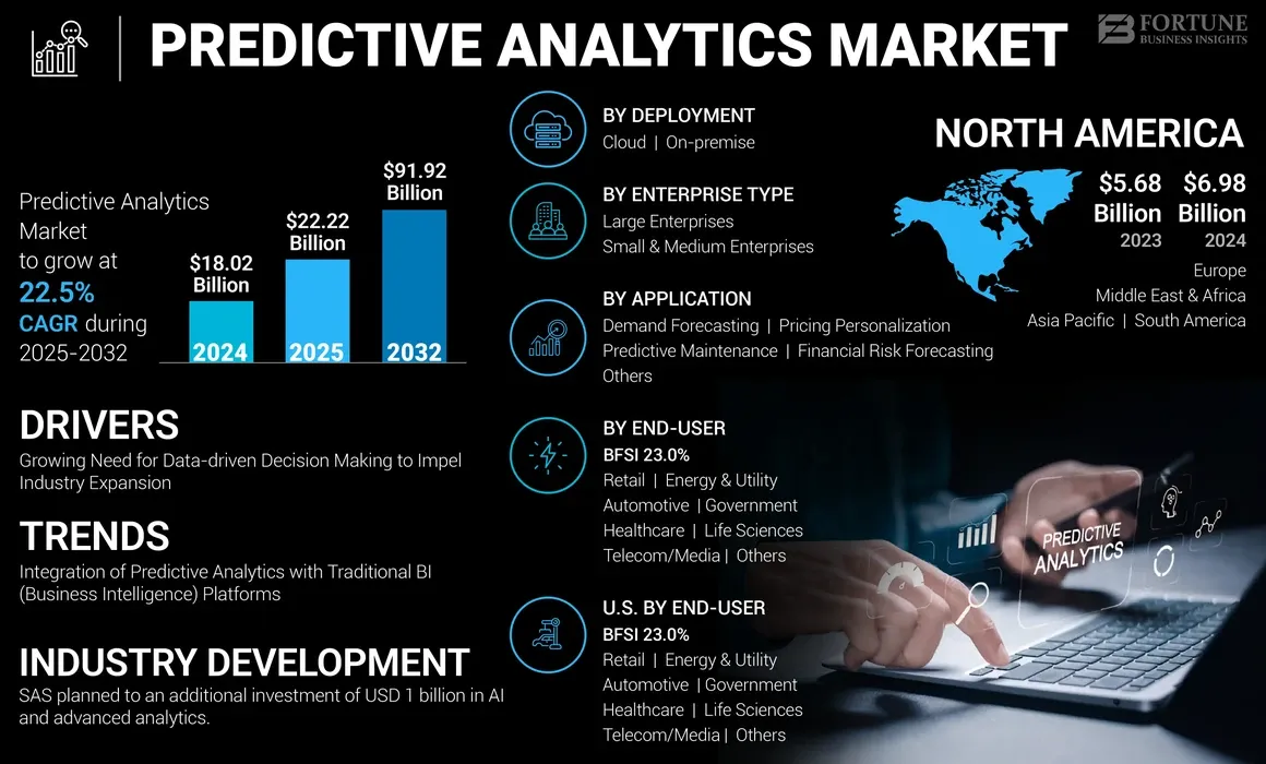 📊 Dune 数据 全景复盘： #预测市场 的规模跃迁与新常态