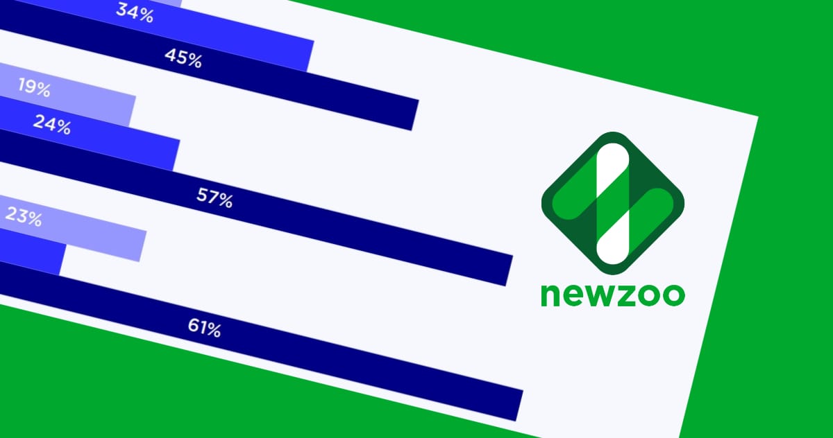 👾 解读 Newzoo 2025 报告：从1888亿美元市场看博彩游戏机会