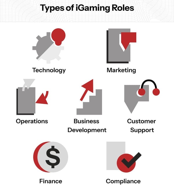 🎙 2026 iGaming 人才供需分析：五大关键岗位洞察